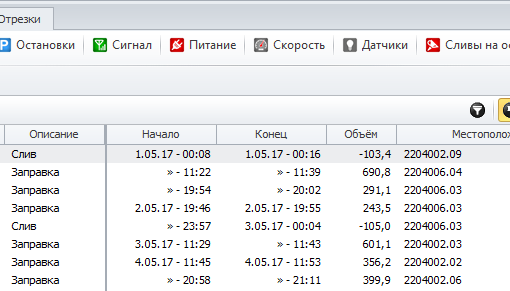 Отчет по расходу топлива